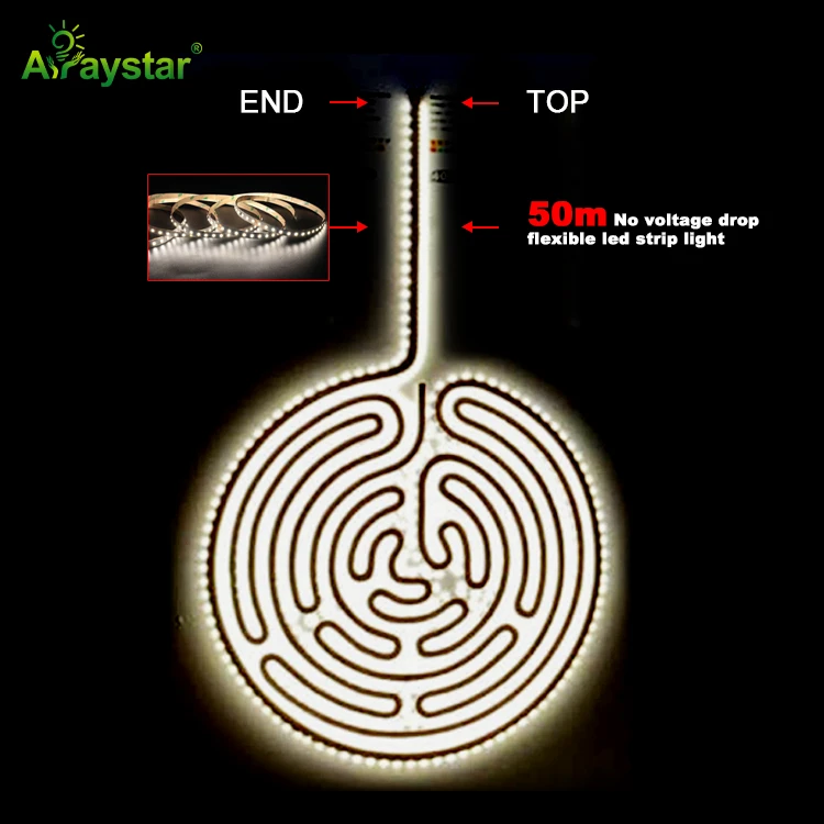 48V Ultra Long LED strip ART-SMD 2835-128-X-48-8MM