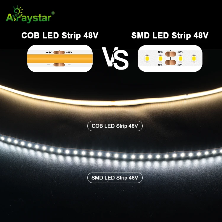 48V Ultra Long LED strip ART-SMD 2835-128-X-48-8MM